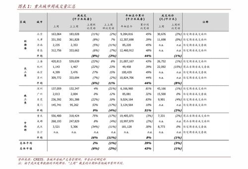 最科學(xué)的建倉(cāng)方法 生產(chǎn)橡膠的上市公司