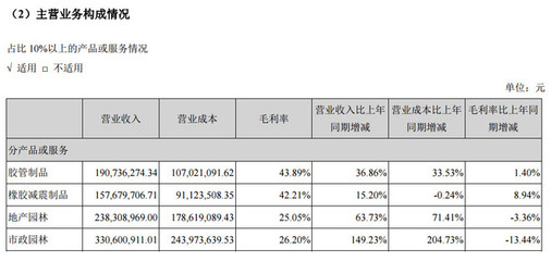 永恒憶仙: 美晨科技(300237)基本面與研報(bào)分享 1、公司現(xiàn)主要從事橡膠非輪胎與園林綠化業(yè)務(wù),在研發(fā)和生產(chǎn)新型橡膠減震器和新型橡膠流體管路兩大系列產(chǎn)品的同時(shí), 積極在環(huán)保. - 雪球